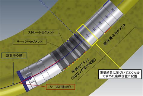 急輪作用|急曲線を低速で通過する車両の 走行シミュレーション